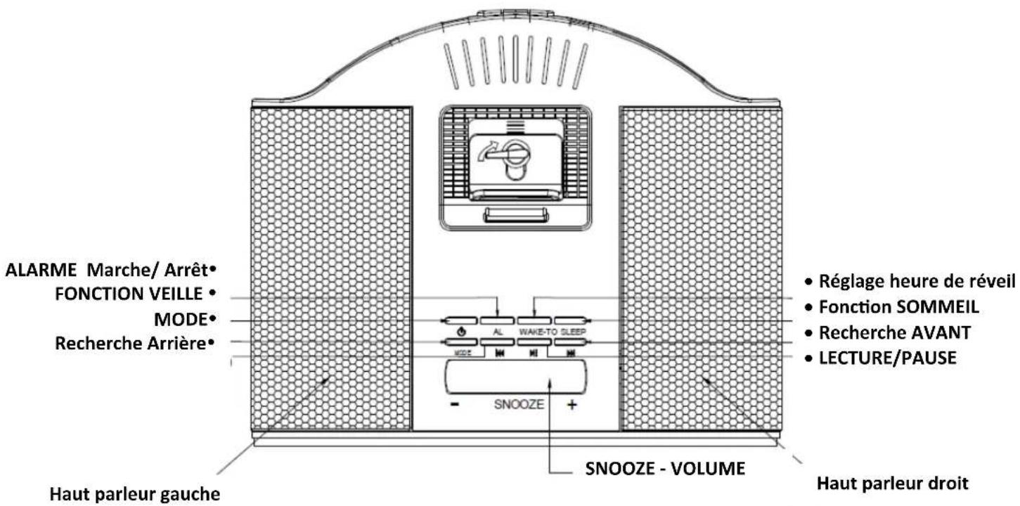 ALARME Marche/ Arrêt FONCTION VEILLE MODE Recherche Arrière Haut parleur gauche SNOOZE - VOLUME SNOOZE + - AL WAKE-TO SLEEP Réglage heure de réveil Fonction SOMMEIL Recherche AVANT LECTURE/PAUSE Haut parleur droit