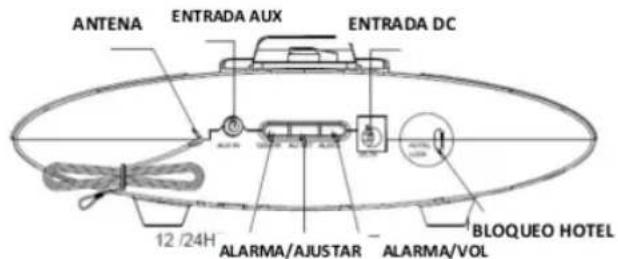 ANTENA ENTRADA AUX ENTRADA DC 12/24H ALARMA/AJUSTAR ALARMA/VOL BLOQUEO HOTEL