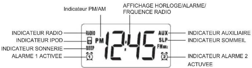 AKAI ACI6K - DESCRIPTION DES INDICATEURS AFFICHEUR - 1