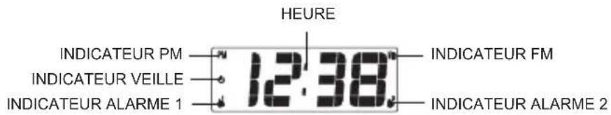 AKAI ACP64 - DESCRIPTION DE L'AFFICHEUR - 1