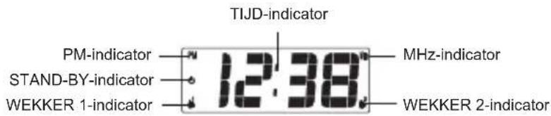 TIJD-indicator PM-indicator —— 12:38 STAND-BY-indicator —— WEKKER 1-indicator —— MHz-indicator WEKKER 2-indicator