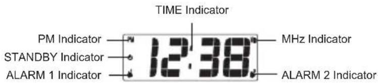 TIME Indicator PM Indicator —— PM STANDBY Indicator —— STANDBY ALARM 1 Indicator —— ALARM 1 12:38 MHz Indicator ALARM 2 Indicator