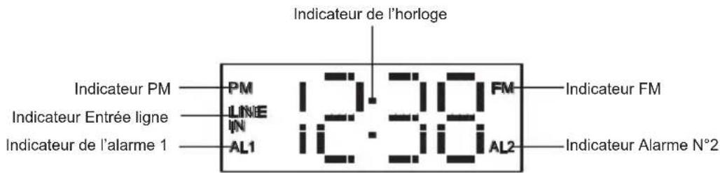 AKAI AC151 - Description de l'afficheur - 1