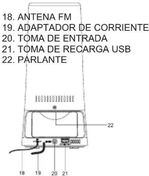 18. ANTENA FM 19. ADAPTADOR DE CORRIENTE 20. TOMA DE ENTRADA 21. TOMA DE RECARGA USB 22. PARLANTE