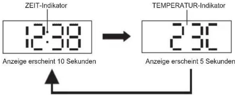 AKAI AC151 - Automatischer Anzeigedurchlauf - 1