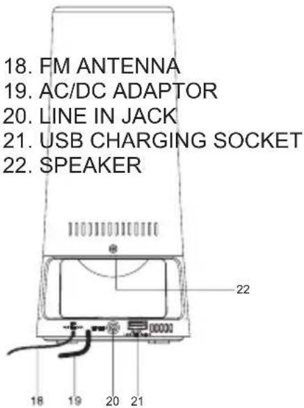 AKAI AC151 - Description of the product &amp; Location of controls - 1