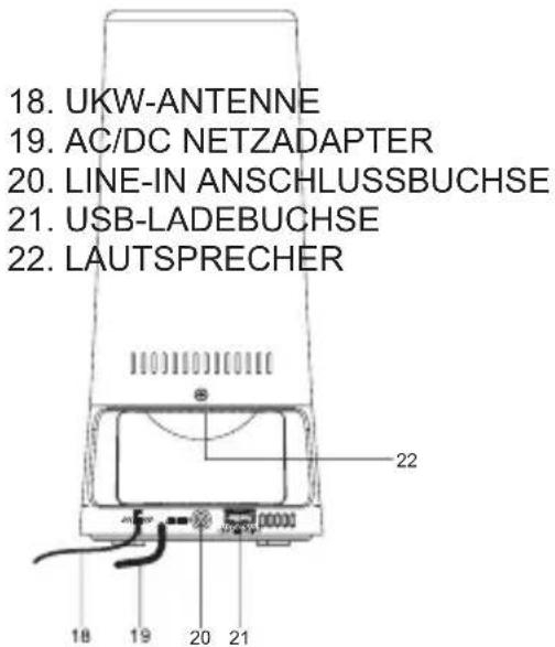 AKAI AC151 - Produktbeschreibung &amp; Lage der Regler - 1