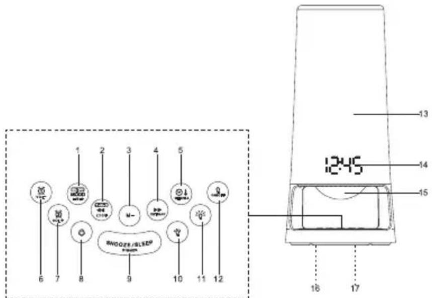 AKAI AC151 - DESCRIPTION DE L'APPAREIL &amp; EMPLACEMENT DES COMMANDES - 1