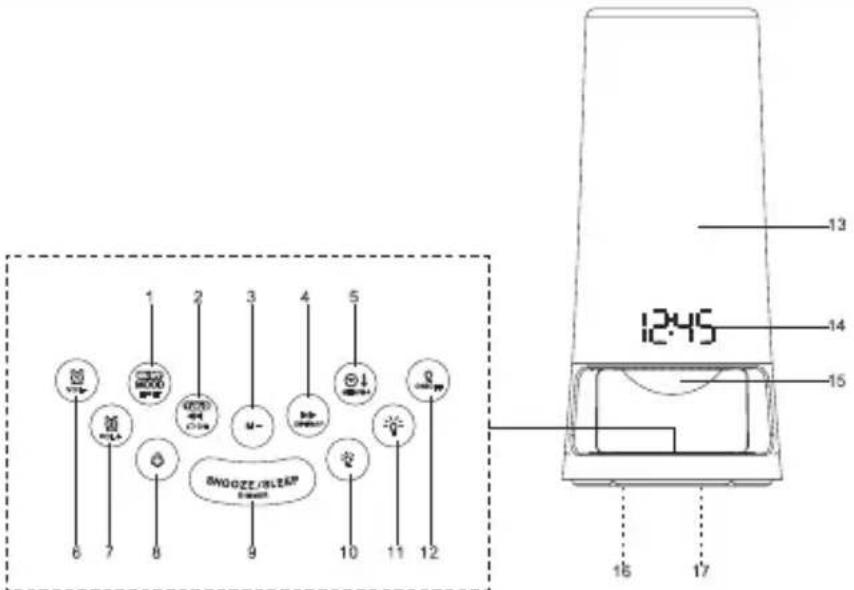 AKAI AC151 - Produktbeschreibung &amp; Reglerfunktionen - 1