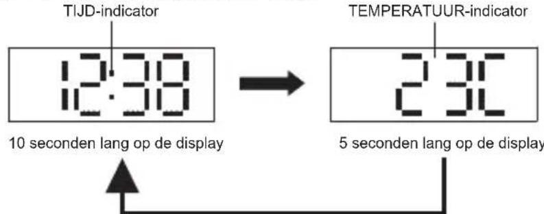 AKAI AC151 - De functie display-loop - 1