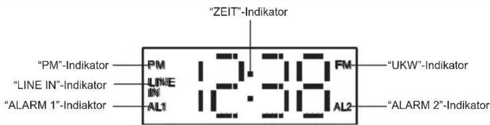 AKAI AC151 - Beschreibung der Anzeige-Indikatoren - 1