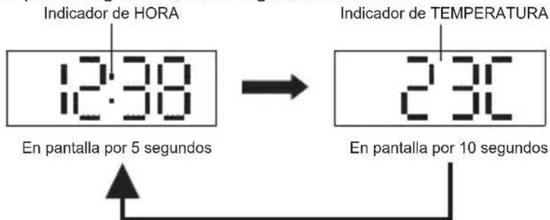 Indicador de HORA 12:30 En pantalla por 5 segundos Indicador de TEMPERATURA 23°C En pantalla por 10 segundos