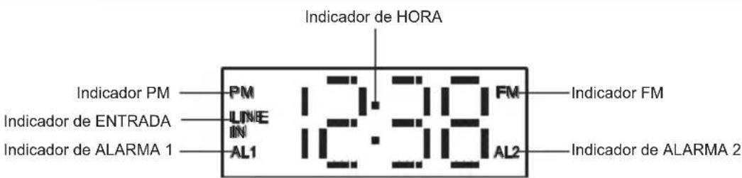 Indicador de HORA Indicador PM PM 12:30 FM Indicador FM Indicador de ENTRADA LINE 12:30 Indicador de ALARMA 1 AL1 12:30 AL2 Indicador de ALARMA 2