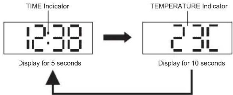 AKAI AC151 - □ Display loop function - 1