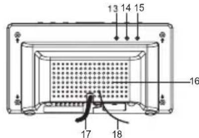 AKAI AC136KS - Description de l'appareil &amp; emplacement des commandes - 4