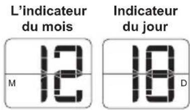 AKAI AC141 - AFFICHAGE EN BOUCLE - 2