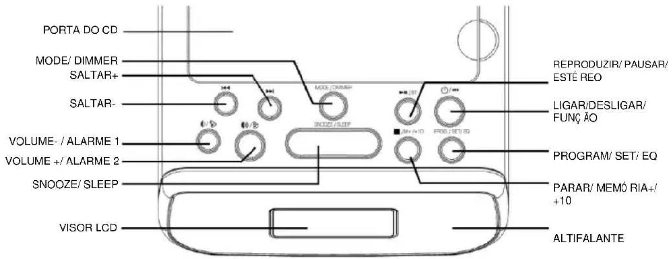 Soundmaster URD860 - LOCALIZAC A O DO CONTROLLO - 1