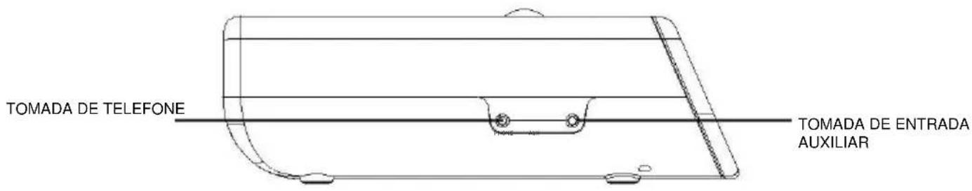 Soundmaster URD860 - LOCALIZAC A O DO CONTROLLO - 2