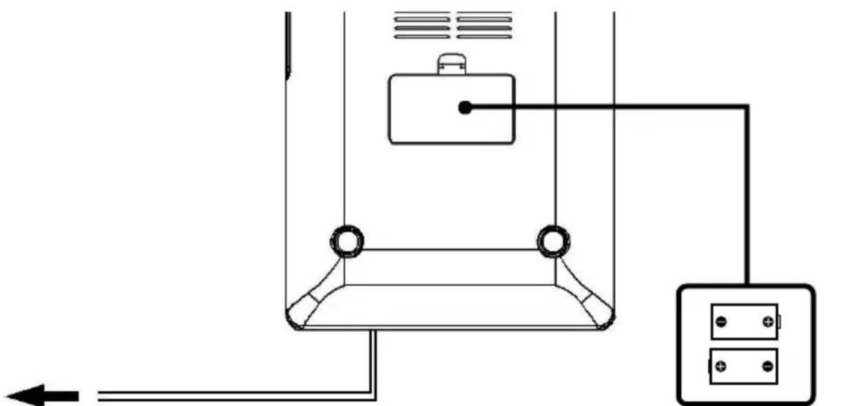 Soundmaster URD860 - FONTES DE ALIMENTAGão - 1
