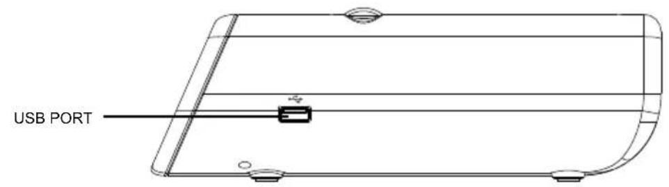 Soundmaster URD860 - LOCATION OF CONTROL - 3