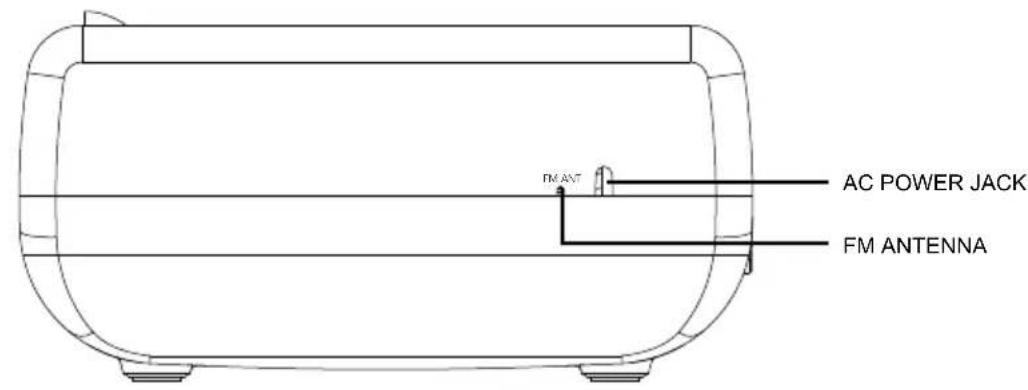 Soundmaster URD860 - LOCATION OF CONTROL - 4