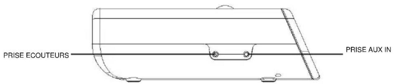 Soundmaster URD860 - ATTENTION - 2