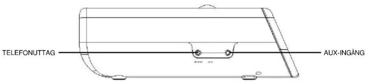 Soundmaster URD860 - REGLAGENS PLACERING - 2