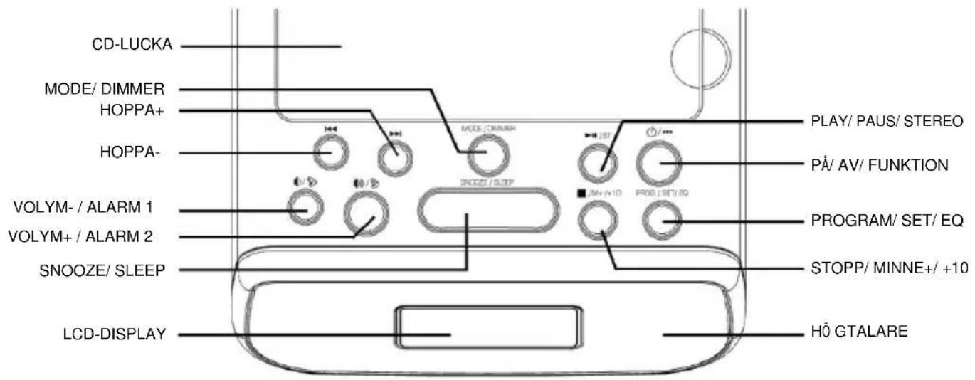 Soundmaster URD860 - REGLAGENS PLACERING - 1