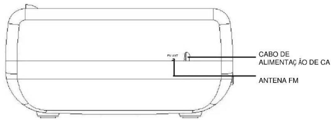 Soundmaster URD860 - LOCALIZAC A O DO CONTROLLO - 4