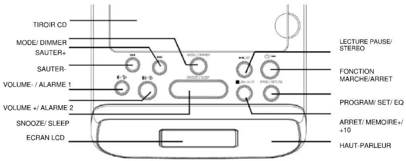 Soundmaster URD860 - ATTENTION - 1