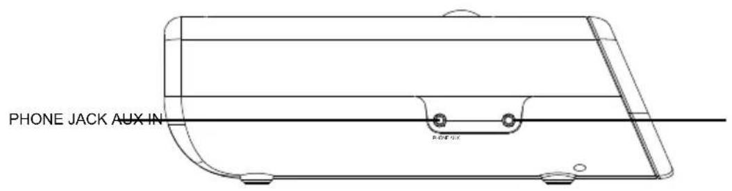 Soundmaster URD860 - LOCATION OF CONTROL - 2
