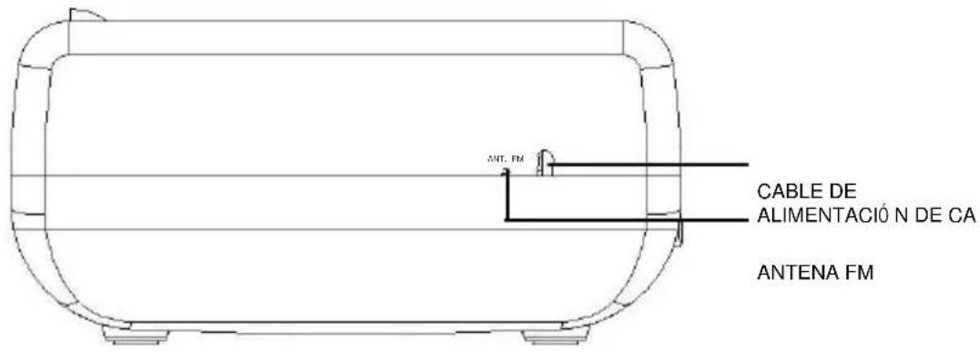 Soundmaster URD860 - POSICION DE LOS CONTROLES - 4