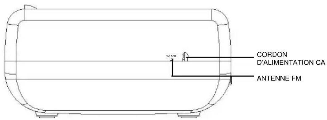 Soundmaster URD860 - ATTENTION - 4