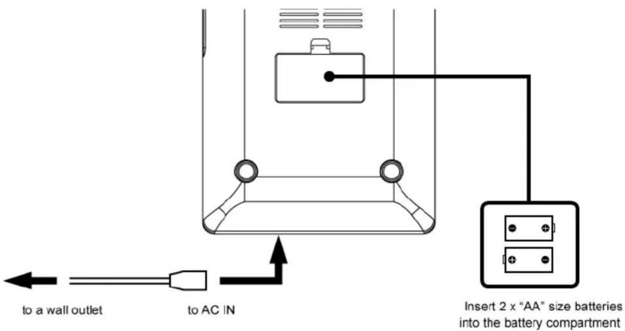 Soundmaster URD860 - POWER SOURCES - 1