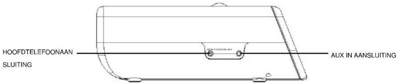 Soundmaster URD860 - PLAATS VAN DE KNOPPEN - 2