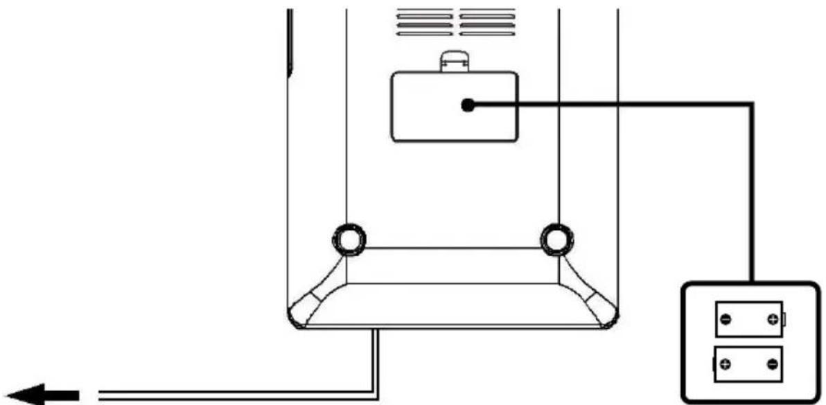 Soundmaster URD860 - STROMQUEllen - 1
