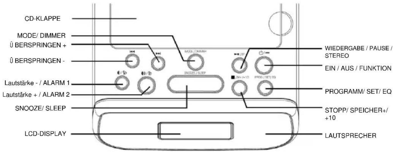 Soundmaster URD860 - ANORDNUNG DER BEDIENELEMENTE - 1