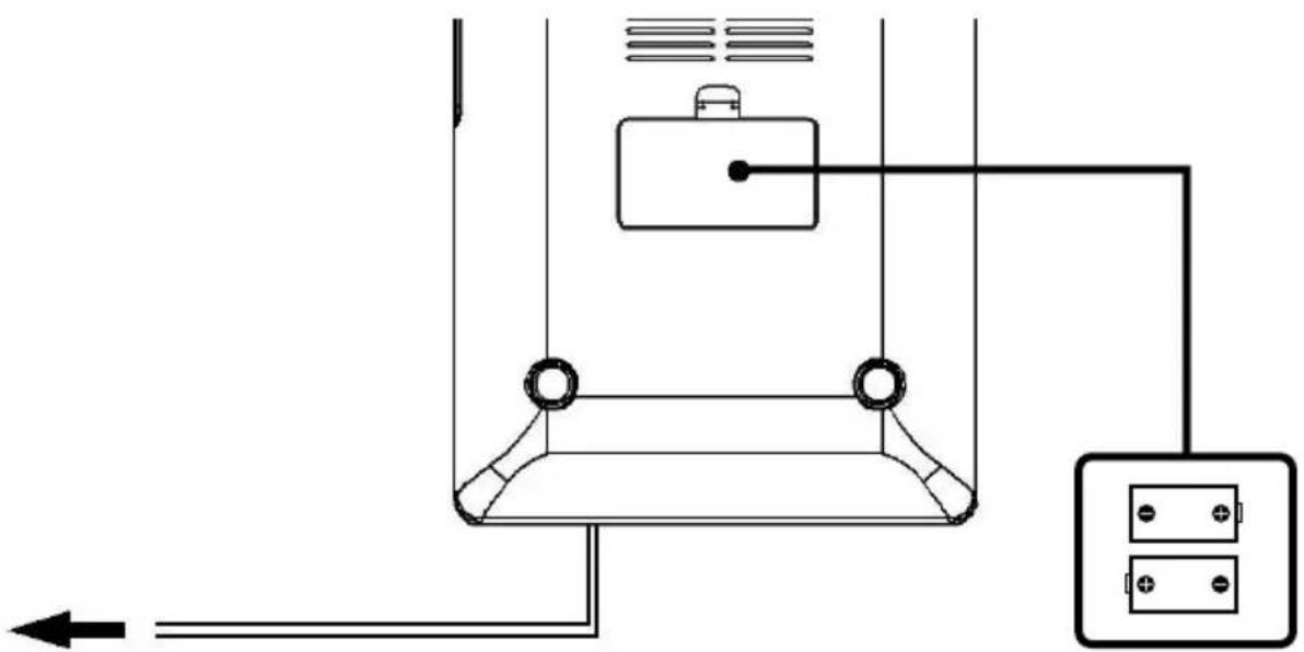 Soundmaster URD860 - FUENTES DE ALIMENTACION - 1