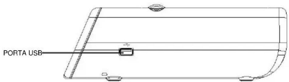 Soundmaster URD860 - LOCALIZAC A O DO CONTROLLO - 3