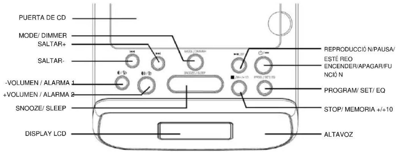 Soundmaster URD860 - POSICION DE LOS CONTROLES - 1
