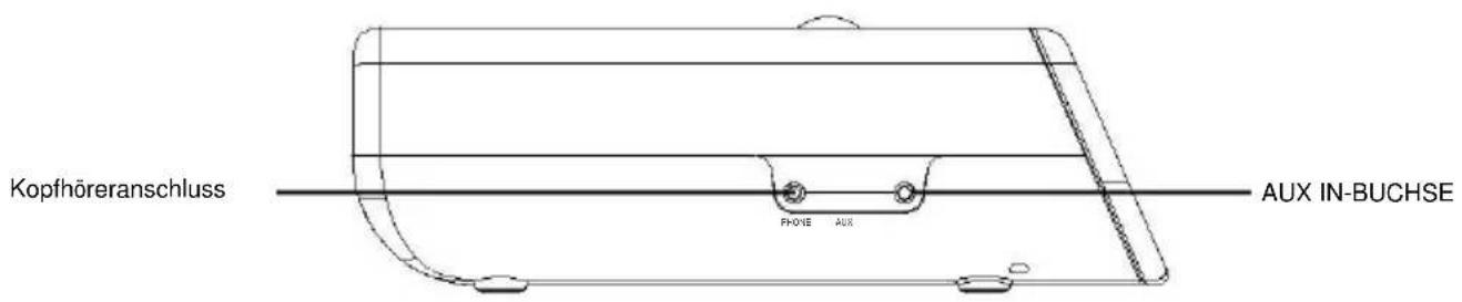Soundmaster URD860 - ANORDNUNG DER BEDIENELEMENTE - 2