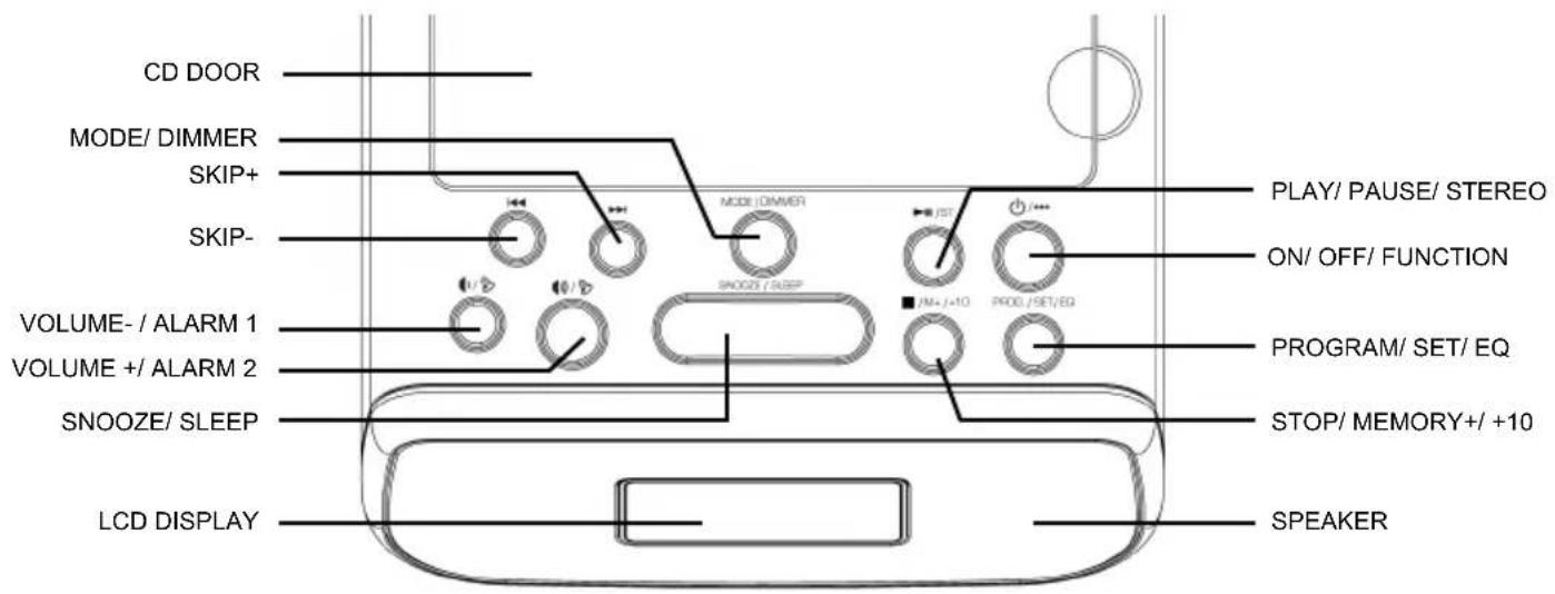 Soundmaster URD860 - LOCATION OF CONTROL - 1