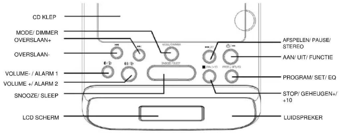 Soundmaster URD860 - PLAATS VAN DE KNOPPEN - 1