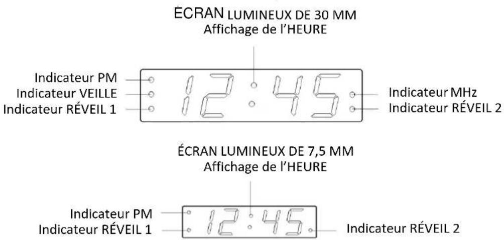 Soundmaster UR965 - Consignes de sécurité, d'environnement et d'installation - 2