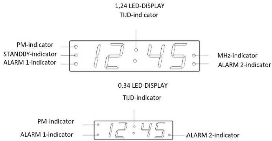 Soundmaster UR965 - NEDERLANDSE - 1