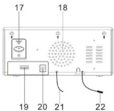 Soundmaster UR965 - Safety, Environmental and Setup Instructions - 4