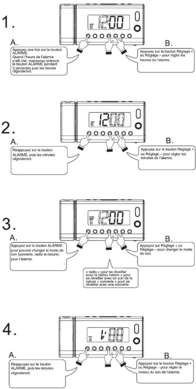 Soundmaster UR1000 - FRANÇAIS - 1
