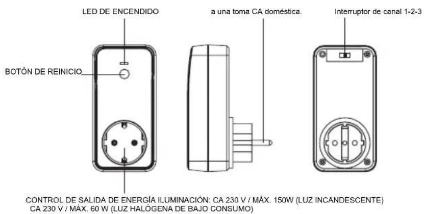Soundmaster UR1000 - UNIDAD DE PROYECCIÓN - 1