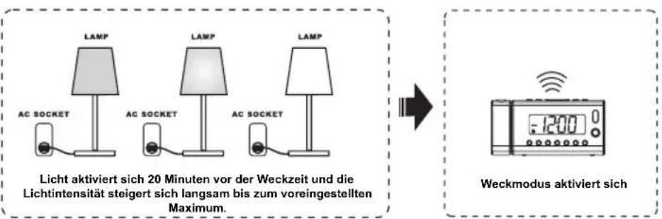 Soundmaster UR1000 - DEUTSCH - 3