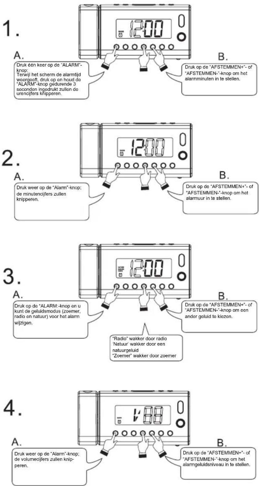 Soundmaster UR1000 - NEDERLANDS - 1